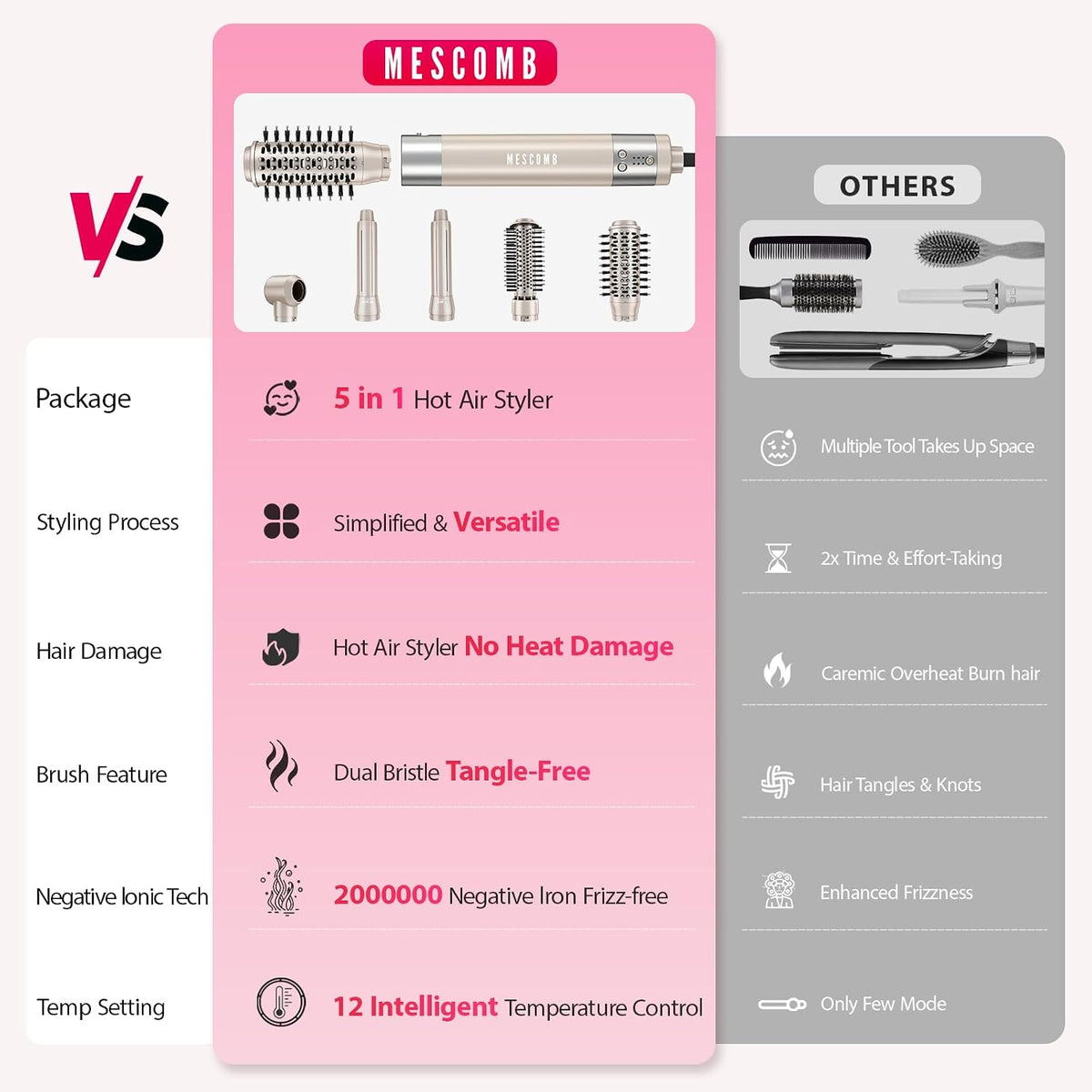 Hair Dryer Brush 5 in 1-110,000 RPM High-Speed Frizz-Free Blow Dryer for Fast Drying, Multi Hair Styler with Auto-Wrap Curlers, Blow Dryer Brush for Straightening Volumizing Curling Styling