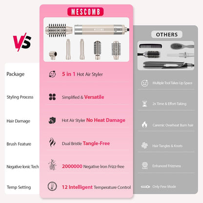 Hair Dryer Brush 5 in 1-110,000 RPM High-Speed Frizz-Free Blow Dryer for Fast Drying, Multi Hair Styler with Auto-Wrap Curlers, Blow Dryer Brush for Straightening Volumizing Curling Styling